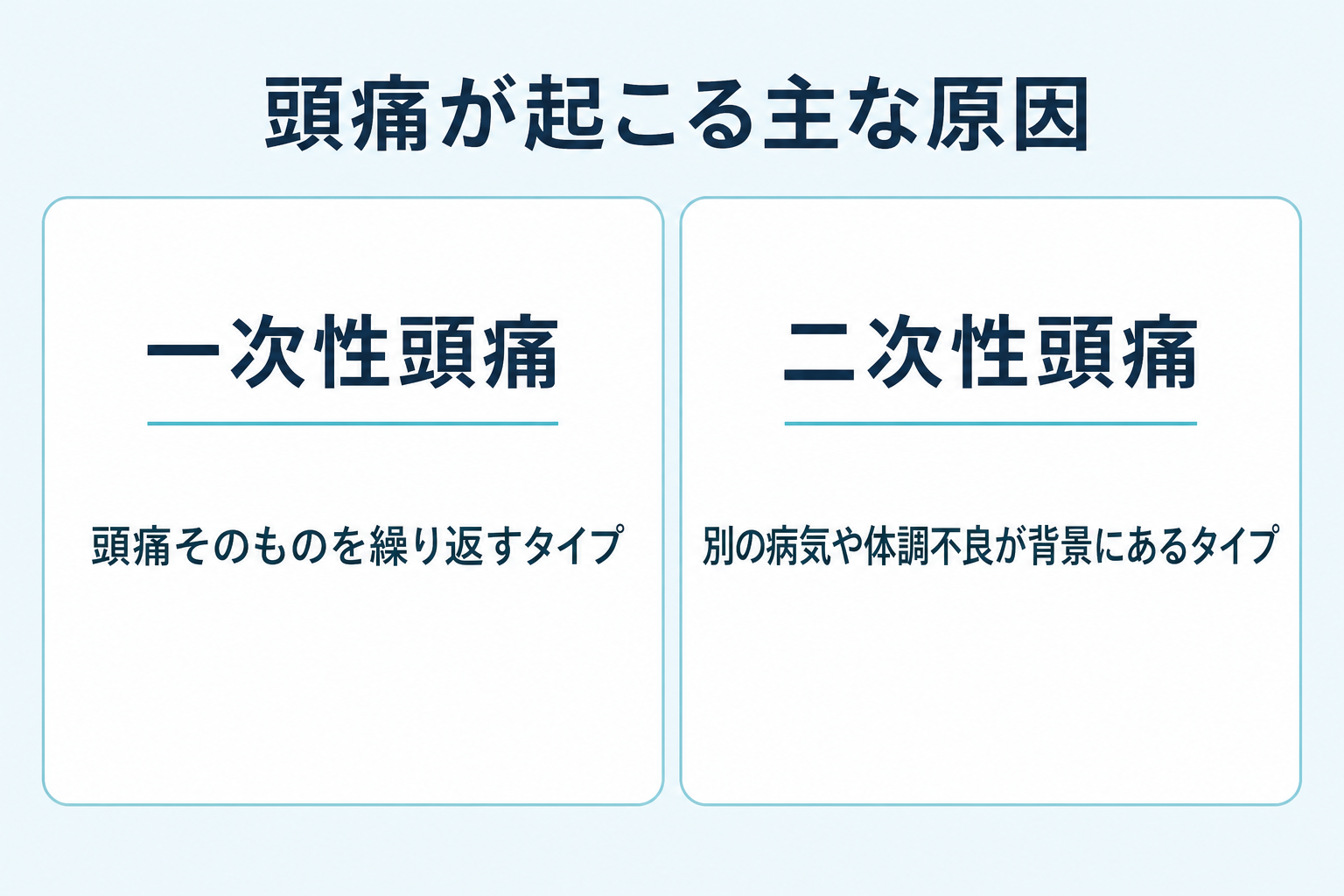 一次性頭痛と二次性頭痛